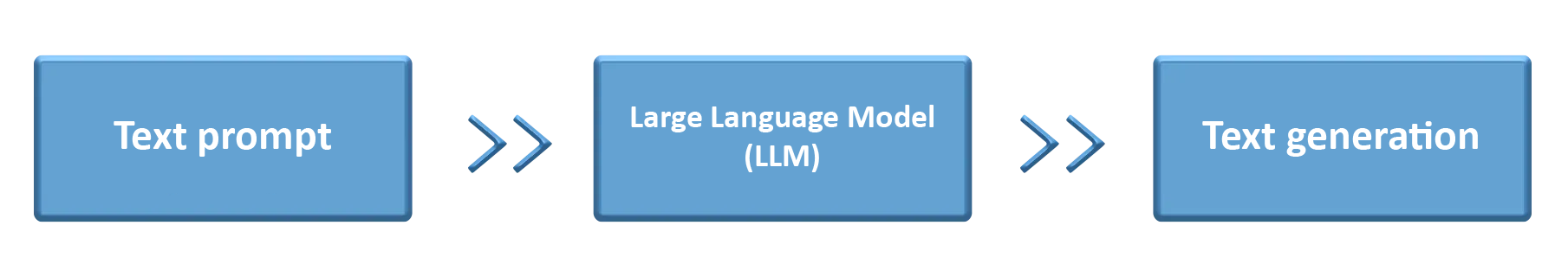 8-3 Meta AI: Llama3 model