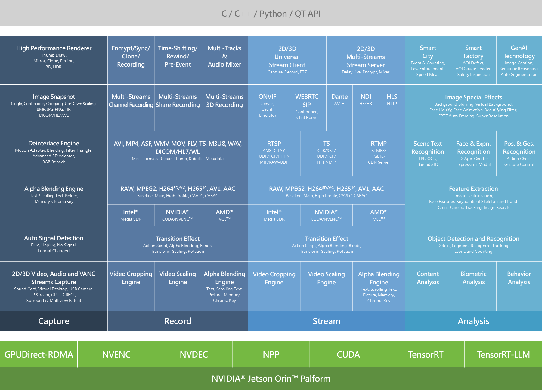 10-1 NexVDO SDK - QDEEP Overview and Architecture