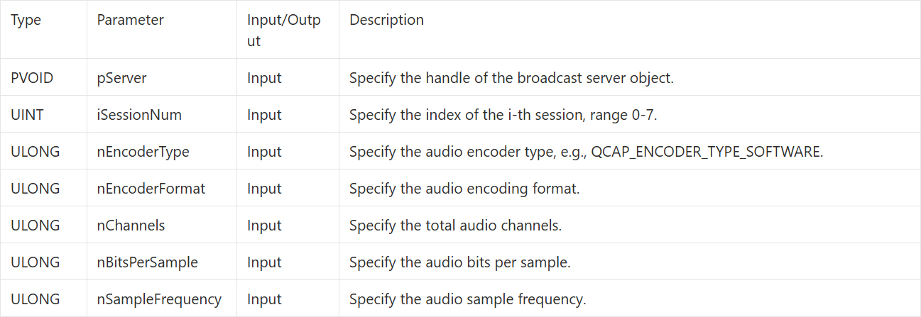 9-8 RTSP Stream Server Example Tutorial